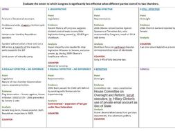 10 importance of election picture