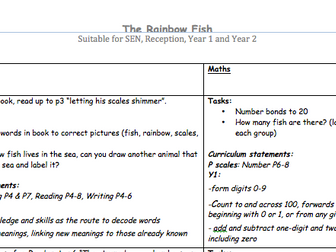 The Rainbow Fish English and Maths weekly plan