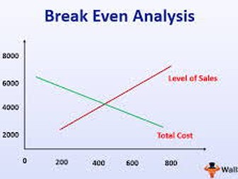 Teaching Breakeven Analysis Complete lesson with PP and worksheets