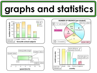 Display material - GCSE Graphs and Stats