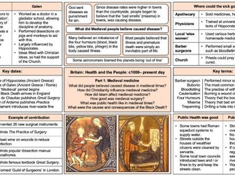 Britain: Health and the People - Knowledge Organiser (Medieval medicine)
