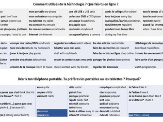 GCSE French Technology Sentence Builder (Foundation)