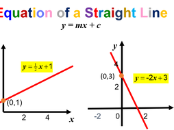 y=mx+c | Teaching Resources
