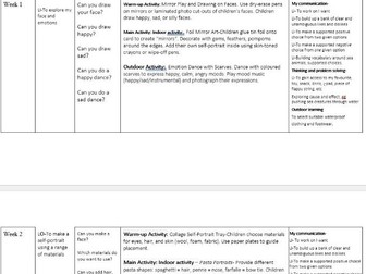 Expressive Art and Design EYFS All About Me Termly plan