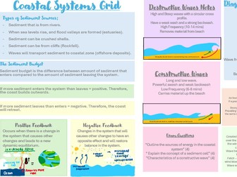 AQA A-LEVEL GEOGRAPHY REVISION GRID FOR COASTAL SYSTEMS