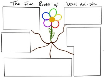 Five Roots of Usul-al-Din Worksheet