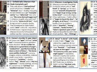 Jekyll and Hyde - short chapter summaries - filled in and blank