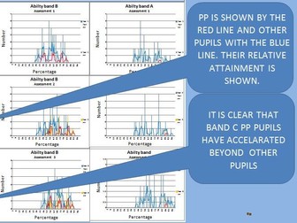 PUPIL PREMIUM VS OTHER PUPILS GRADE TRACKER - PSHE (WITH AUTOMATIC GRAPHING TO SHOW PROGRESS)
