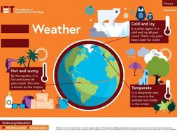 Weather | Teaching Resources