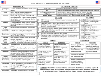 AQA USA Opportunity and Inequality 1920-73 Knowledge Organisers