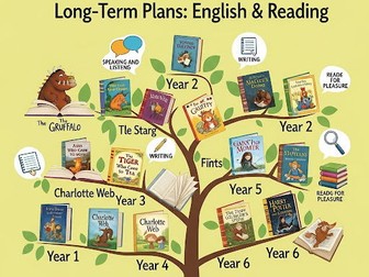 English Writing and Reading Long Term Plans Primary
