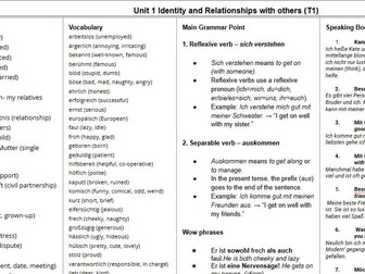 GCSE German Knowledge Organziers