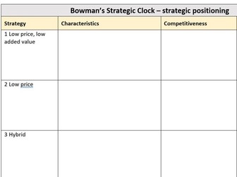 Bowman's Strategic Clock revise A Level Business AQA sorting activity