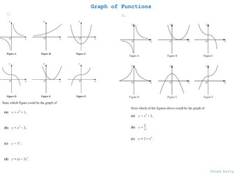 Graph of Function( Past Papers)