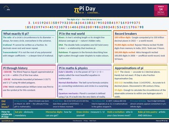 Pi Day Wall Chart — 100 Digits, Pi Facts & History | A3 Poster