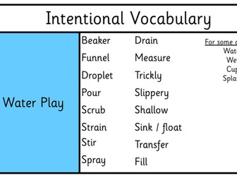 Intentional Vocabulary for EYFS