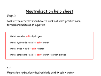 Naming salts/ Neutralization help sheet