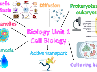 AQA Biology GCSE Summary Presentations