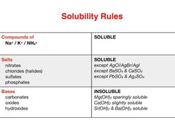 Chemistry Solubility Rules Printable