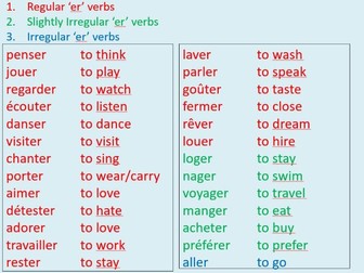 ER verbs and activities