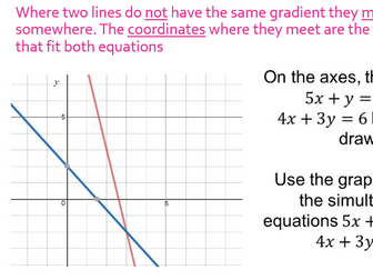 Simultaneous Equations - graphs - Theory informed revision