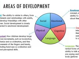 Holistic Development/Areas of Development lesson (CPLD L3 Unit 1 ...