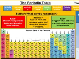 The Periodic Table - NEW AQA GCSE | Teaching Resources