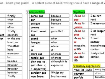 Writing Mat General French for GCSE
