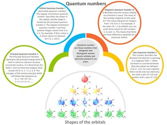 Quantum numbers, shapes of the orbitals