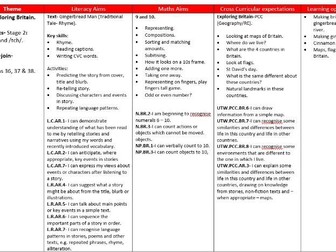 Reception Planning- Spring 2