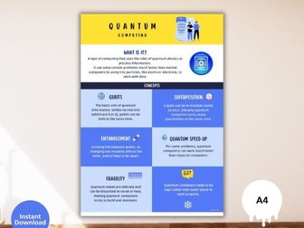 Quantum Computing Poster – GCSE & A-Level Computer Science Classroom Display
