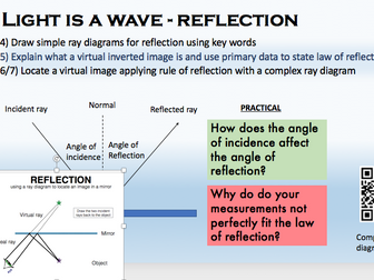 Reflection: lesson ppt, tutorial on high level ray diagrams QR link, includes  worksheet AFL slides