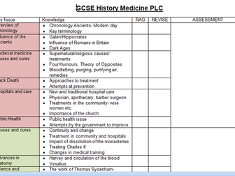 GCSE Edexcel Medicine and Western Front PLC checklist review