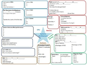 Revision Posters GCSE Comp Sci OCR P1