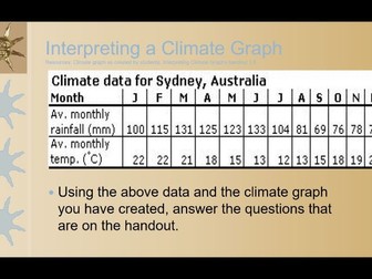 Interpreting Climate Graphs