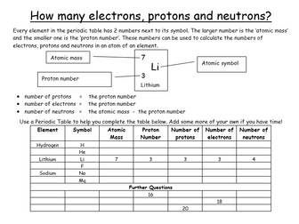 Period Groups and Atomic Mass Calculations FULL LESSON