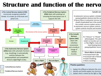 AQA GCSE PAPER 2 - REVISION GUIDE WITH QUESTIONS