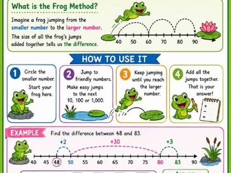 maths displays