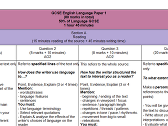 AQA GCSE English Language Paper 1 & 2 Overview (concise and clear)