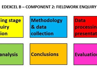 Edexcel B paper 2: URBAN regeneration fieldwork - exam question generator