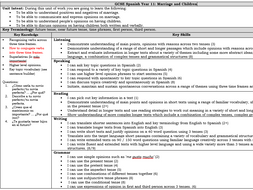Spanish essay on family relationships picture