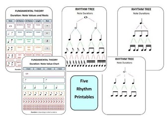 Rhythm Trees and Note Value Charts