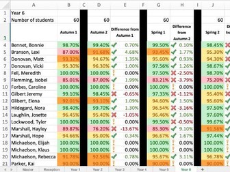 Whole School Attendance Spreadsheet - Primary