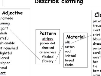 Describe a character's clothes (word mat writing frame vocabulary)