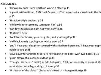 'Othello' A* Key Quote Bank - Printable PDF