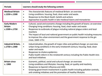 OCR History B: People's Health Medieval Revision 1250-1500