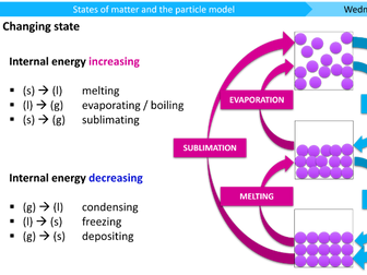 C2 L10 States of Matter and the Particle Model