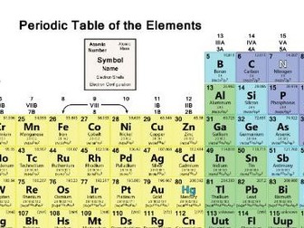 OCR Gateway GCSE Higher Chemistry C4 Predicting  Reactions Revision