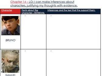 Boy in Striped Pyjamas: John Boyne - your entire unit planned for you. All editable.