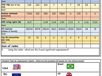 Edexcel A-Level Superpowers student activity booklet/ unit of work